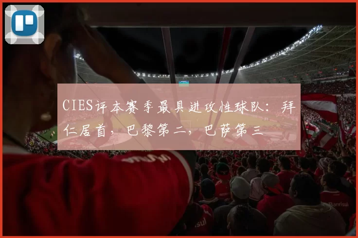 CIES评本赛季最具进攻性球队：拜仁居首，巴黎第二，巴萨第三